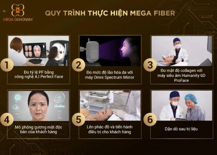 Quy trình thực hiện công nghệ Mega Fiber